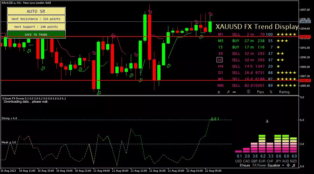 Gold, 22 Agustus 2023